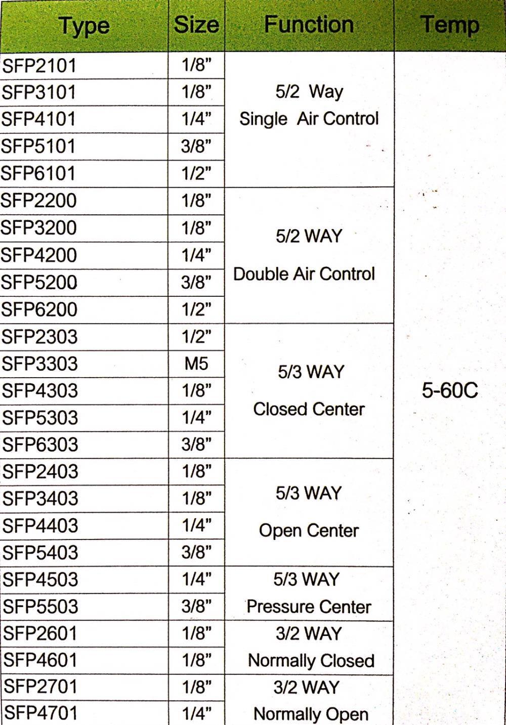5/2, 5/3, 3/2 "SFP" Series Air Valve