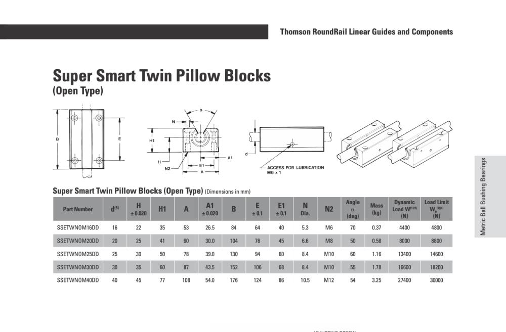 SSETWNOM20DD, ทอมสัน ลิเนียร์ บล็อค Thomson  Pillow Block, Super Smart, Twin, Open, for continuously supported applications, self-aligning, Seals at both ends; use with 20 mm Diameter Shaft