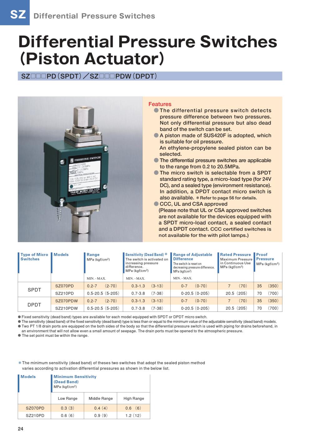 TAIHEI BOEKI Differential Pressure Switch SZ-PD Series