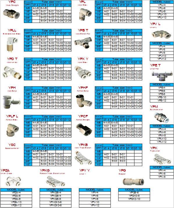UNI-D One Touch Fitting/Push-In Fittings