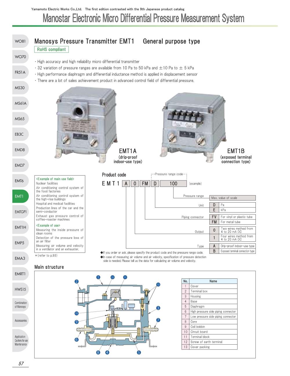 MANOSYS Pressure Transmitter EMT1A1FV Series