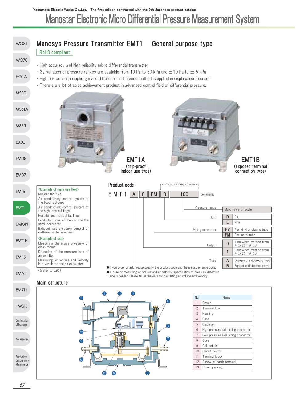 MANOSYS Pressure Transmitter EMT1B0FV Series