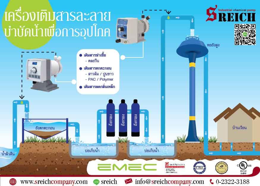 ปั๊มเติมสารละลายสำหรับกระบวนการบำบัดน้ำ ปรับสภาพน้ำเพื่อการอุปโภค Water Treatment system