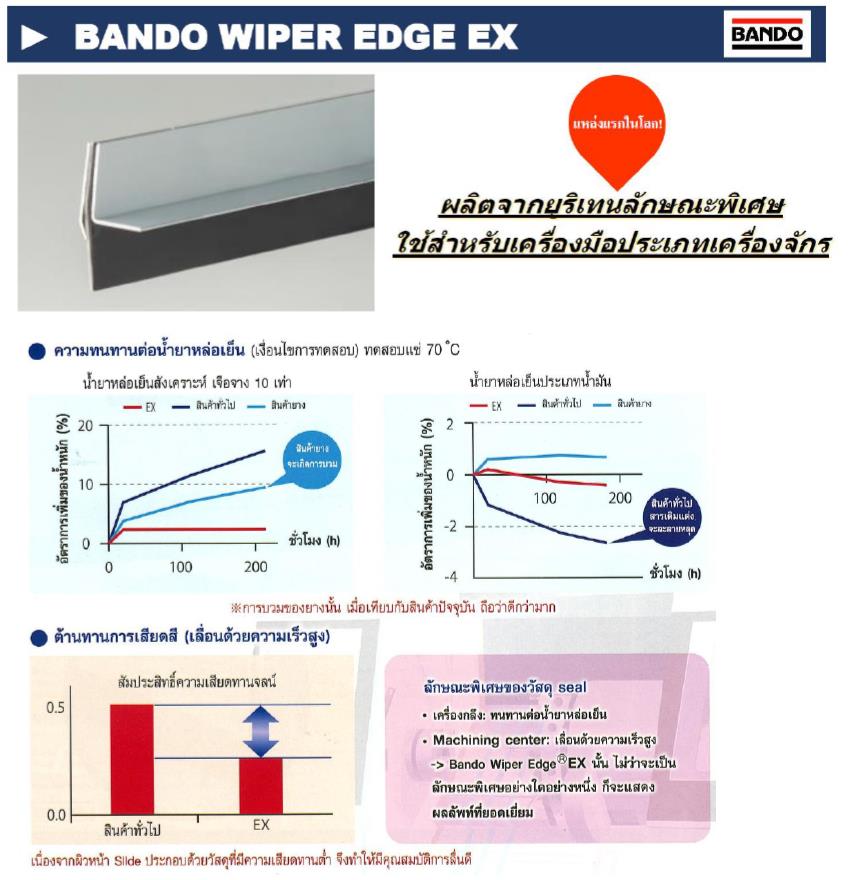BANDO WIPER EDGE EX