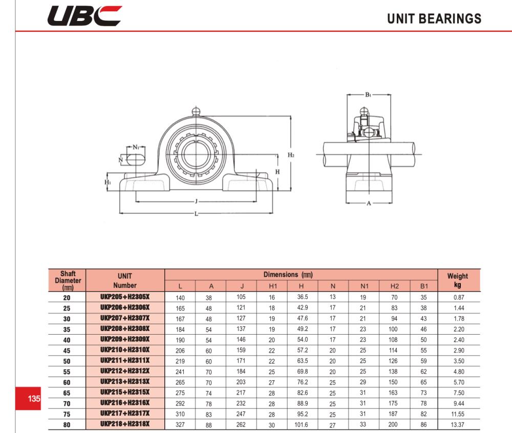 UKP209 UBC ตลับลูกปืนตุ๊กตา UKP 209 G  ( ใช้กับ Sleeve H2309 เพลา 40 มม. หรือ Sleeve HE2309 เพลา 1.1/2 นิ้ว )