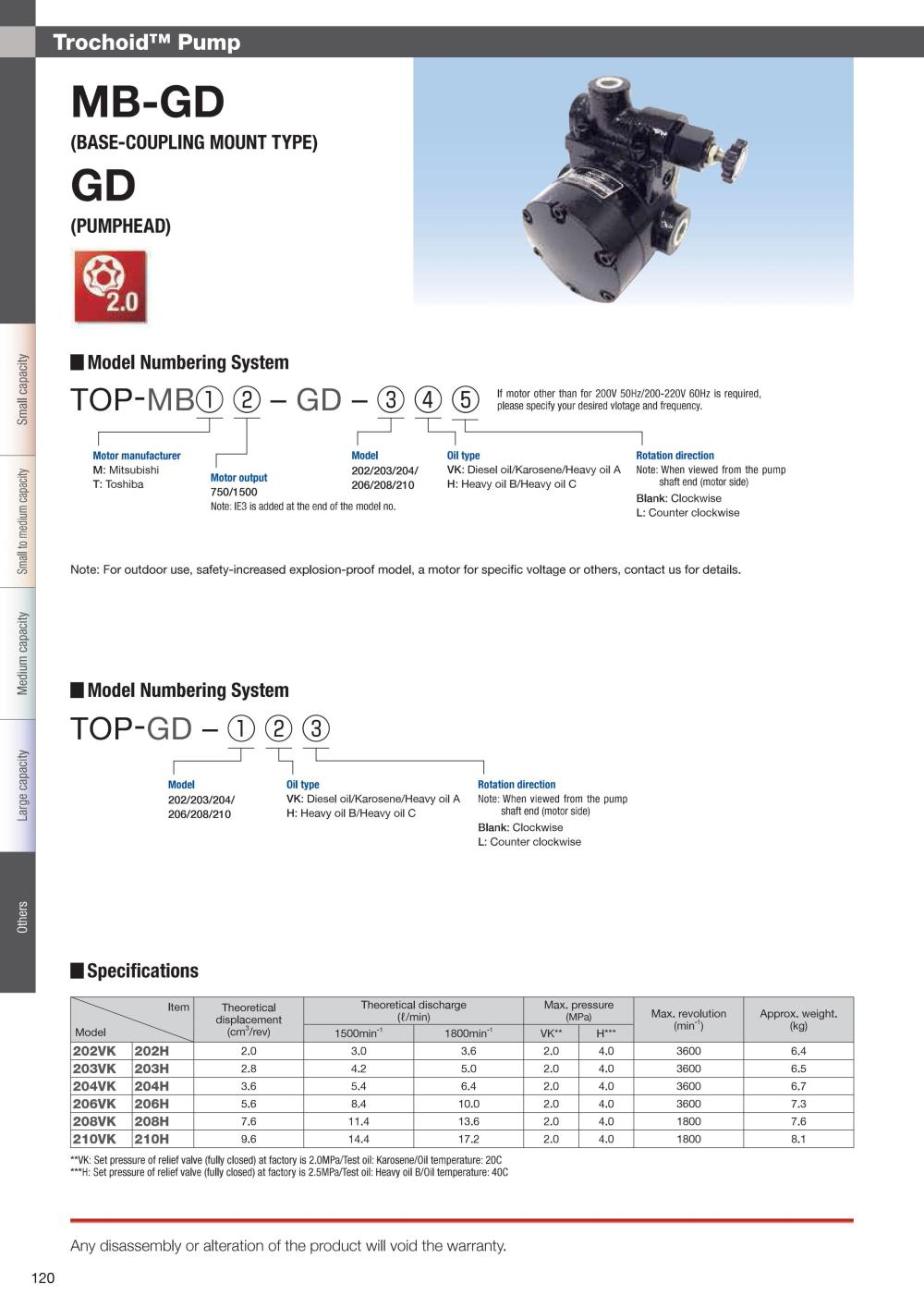 NOP Trochoid Pump TOP-GD-2VK Series