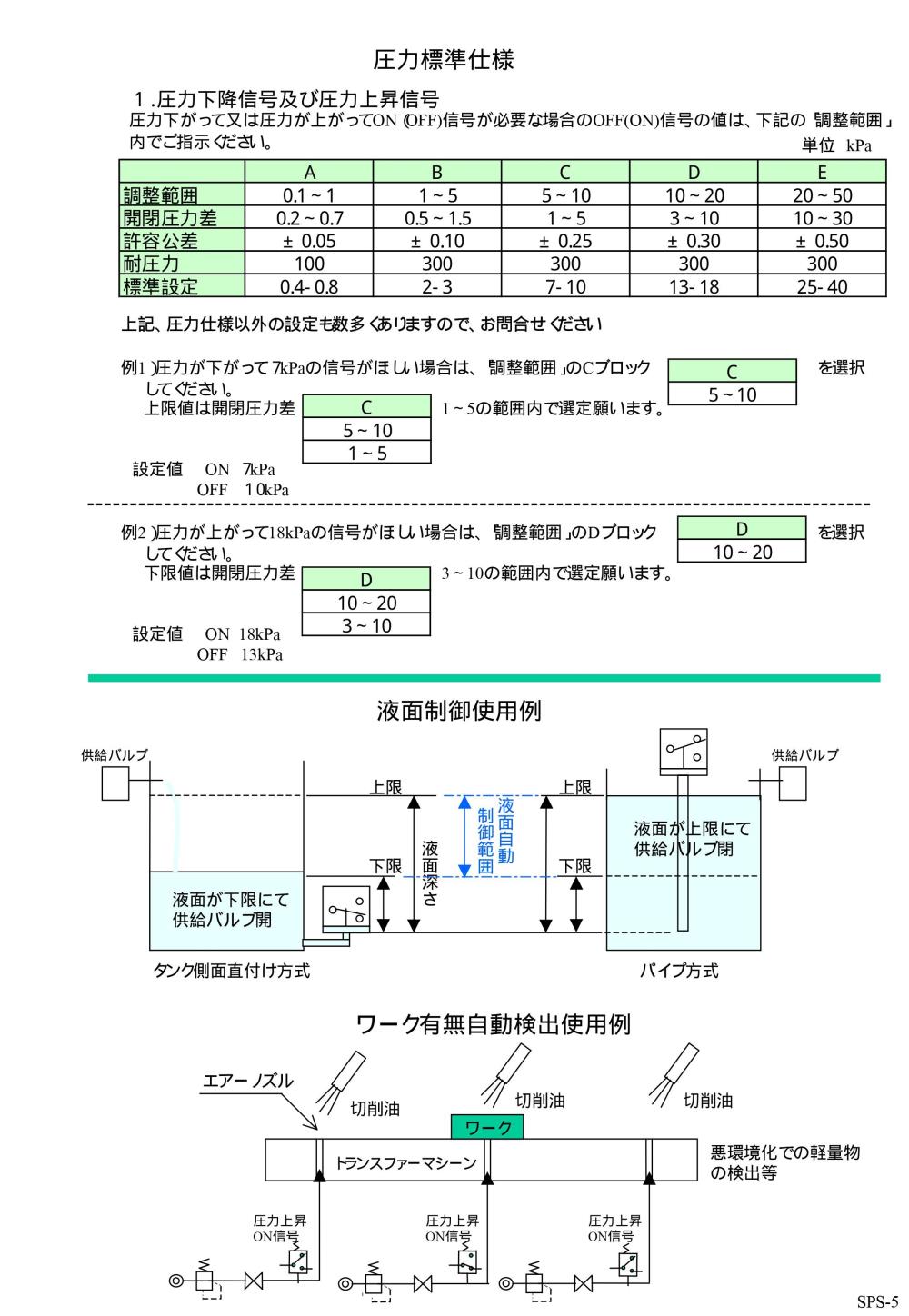 SANWA DENKI Pressure Switch SPS-5, SUS-304 Series
