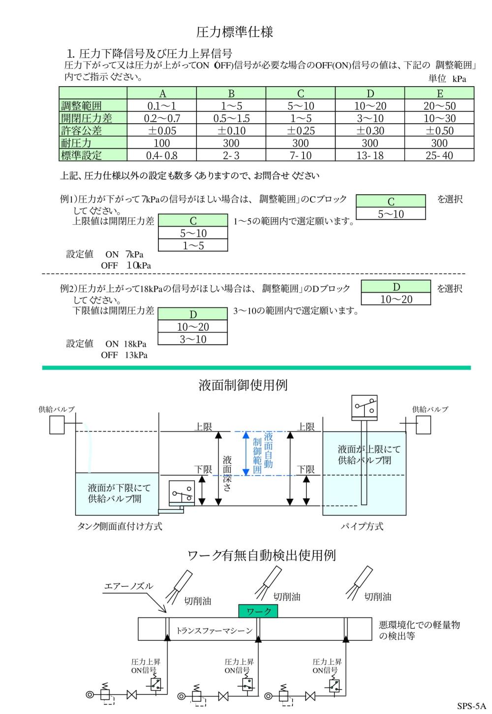 SANWA DENKI Pressure Switch SPS-5A, SUS Series