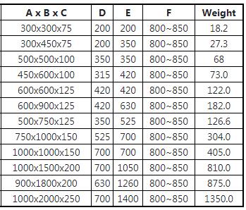 Granite Surface Plate Table โต๊ะระดับหินแกรนิต+การสอบเทียบหิน