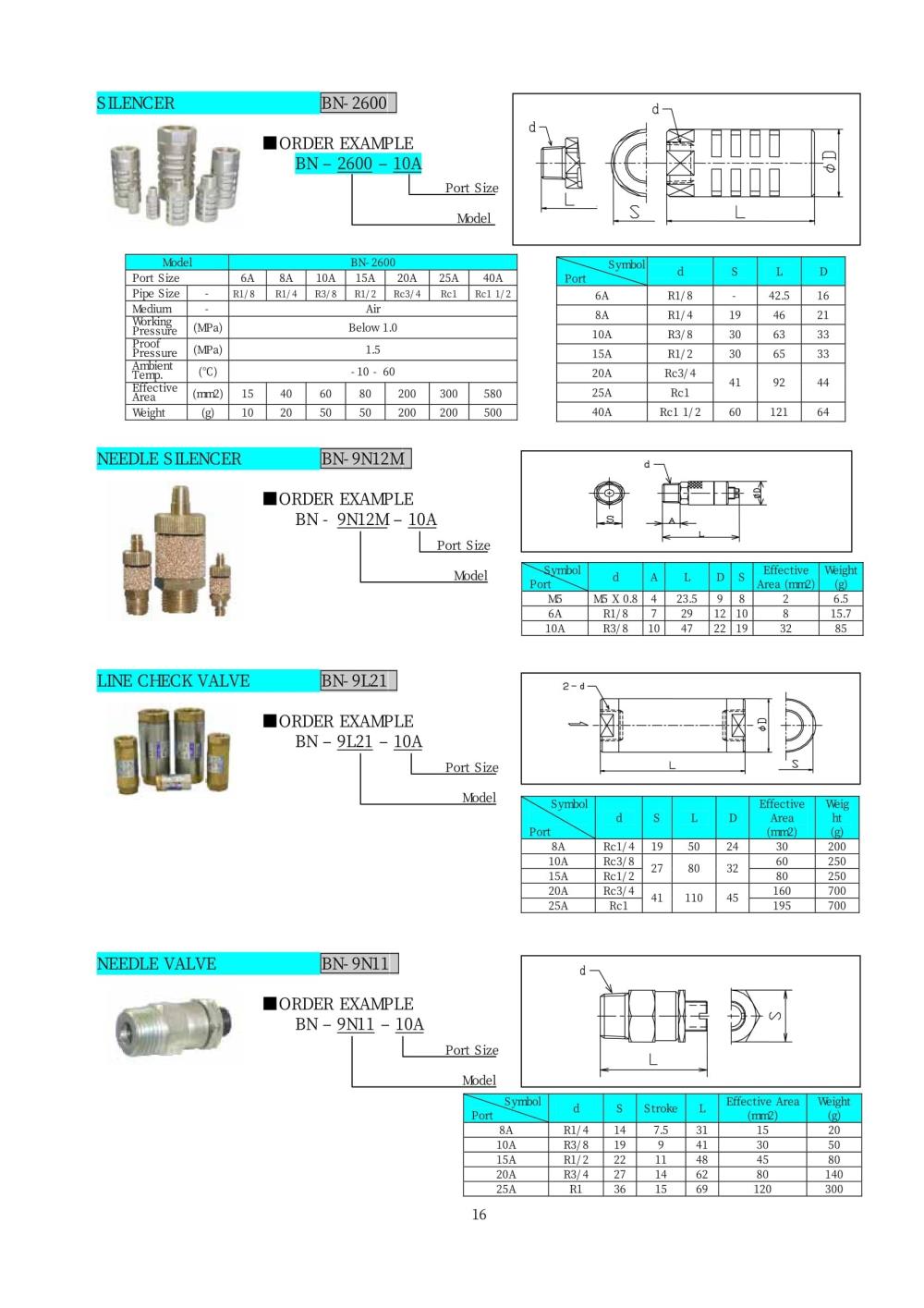 NIHON SEIKI Inline Check Valve BN-9L21 Series