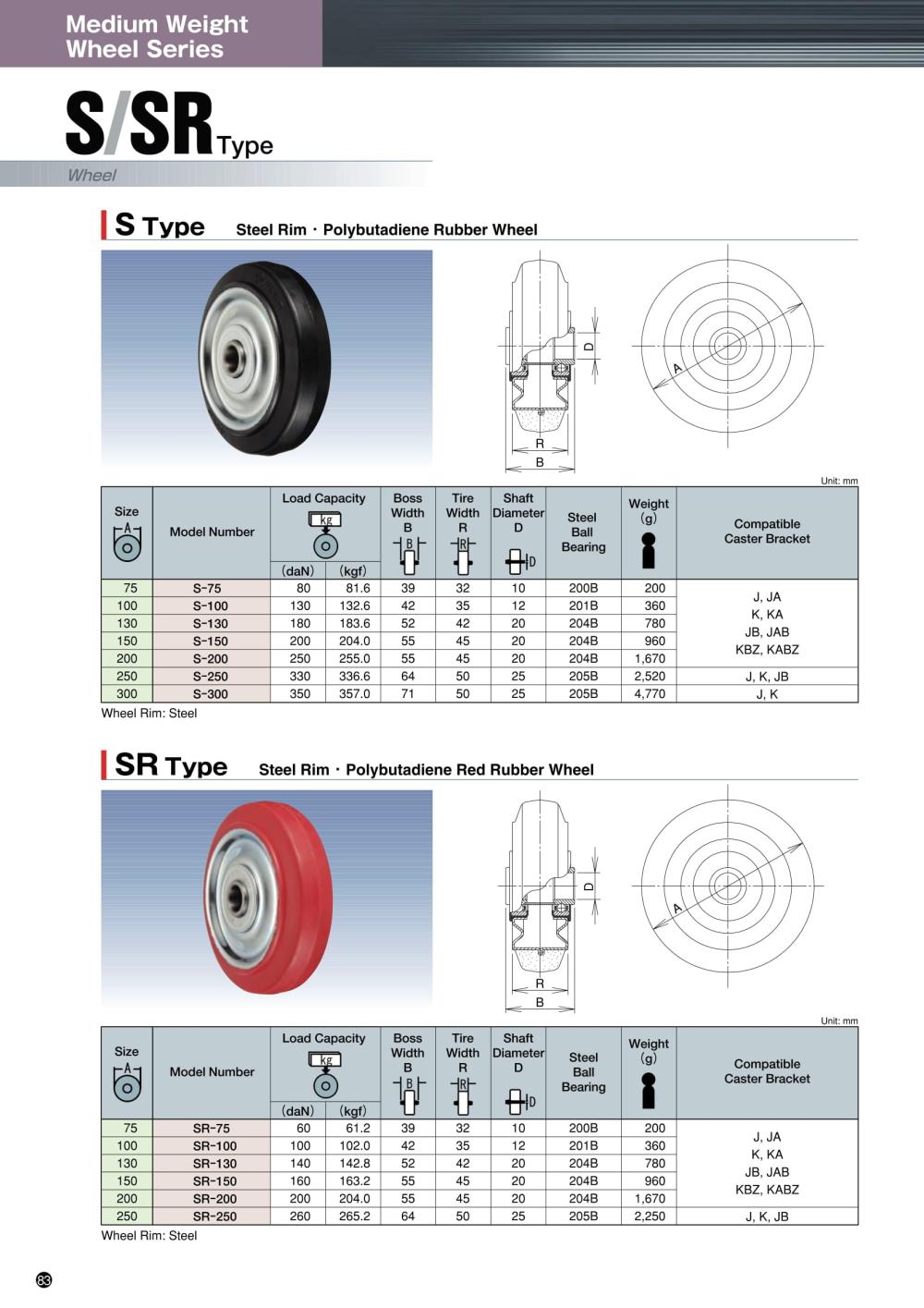 UKAI Wheel SR Series