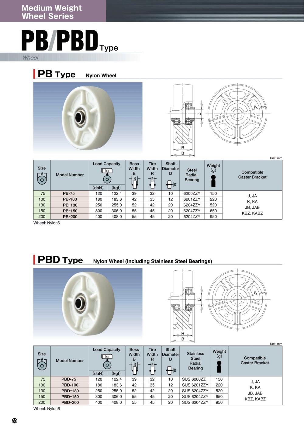 UKAI Wheel PBD Series