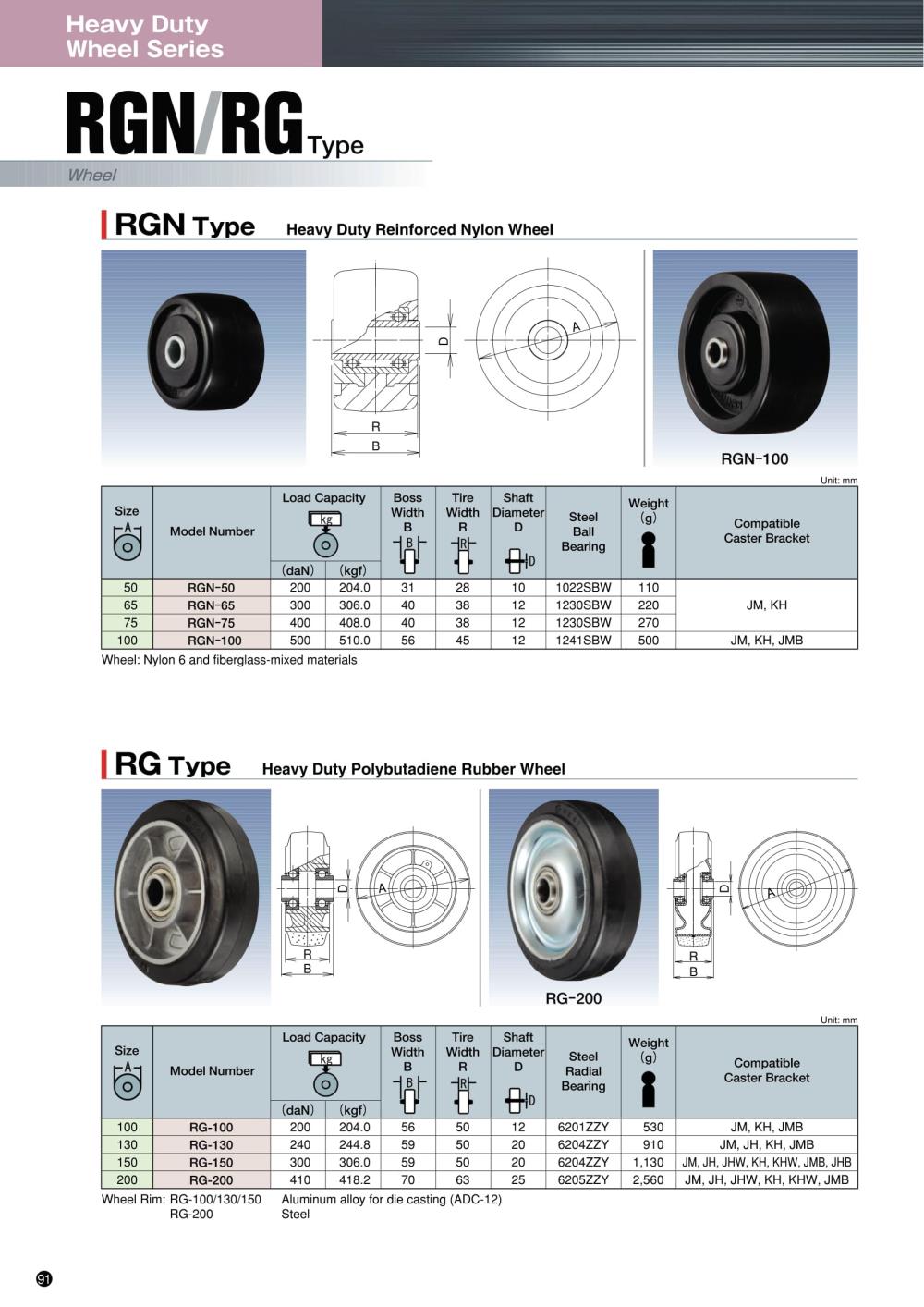 UKAI Wheel RGN Series