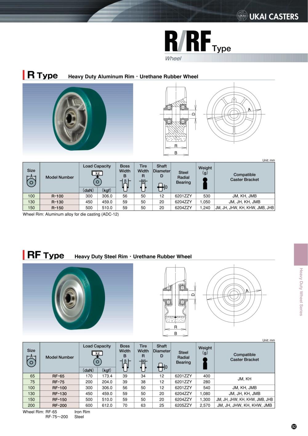 UKAI Wheel R Series