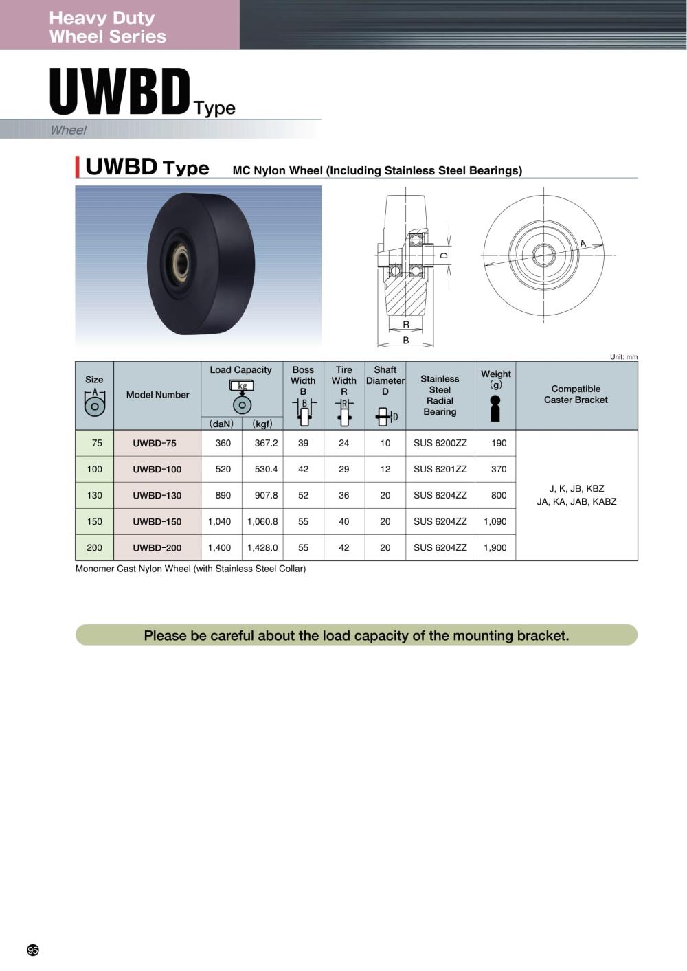 UKAI Wheel UWBD Series