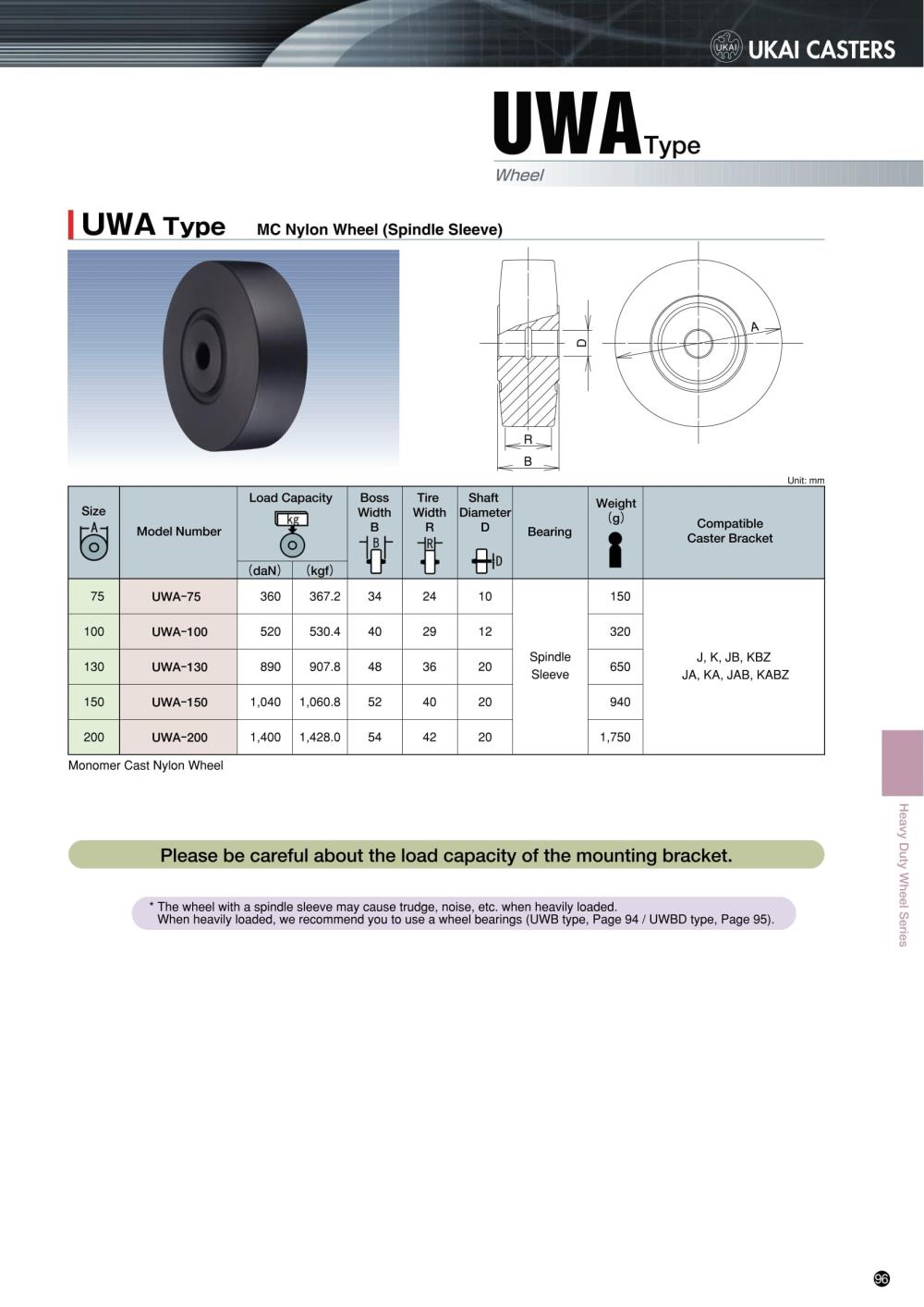 UKAI Wheel UWA Series