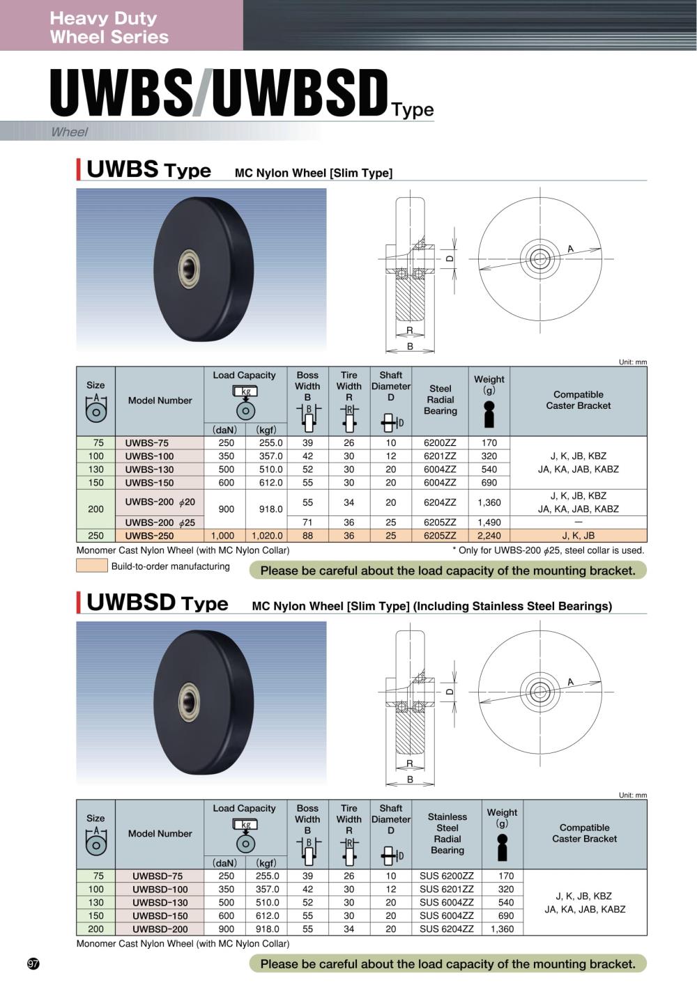 UKAI Wheel UWBS Series