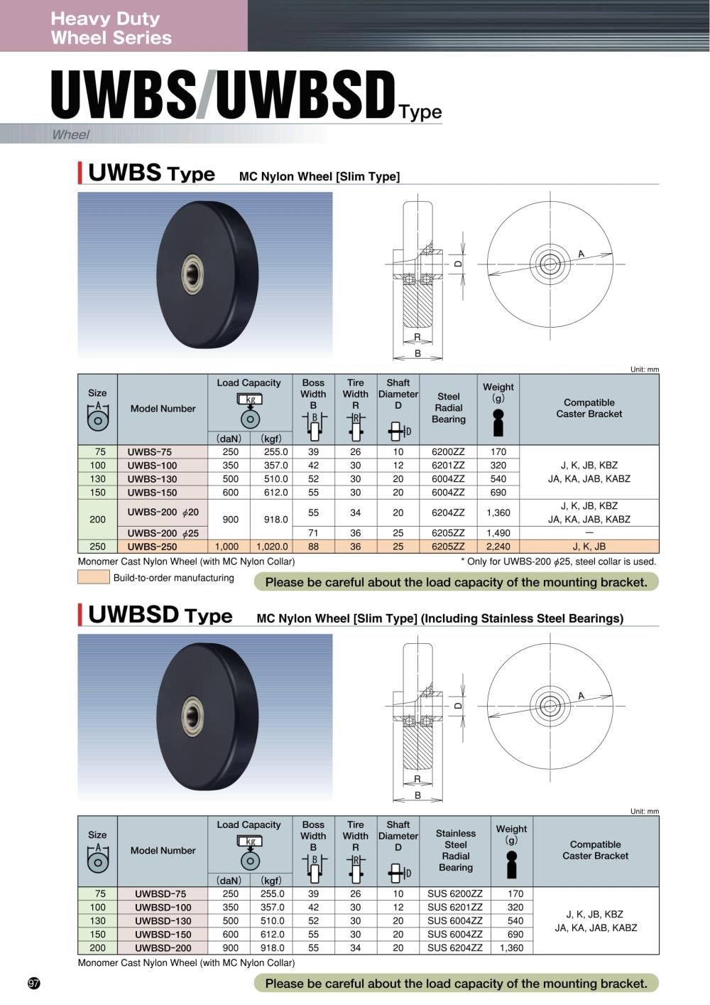 UKAI Wheel UWBSD Series