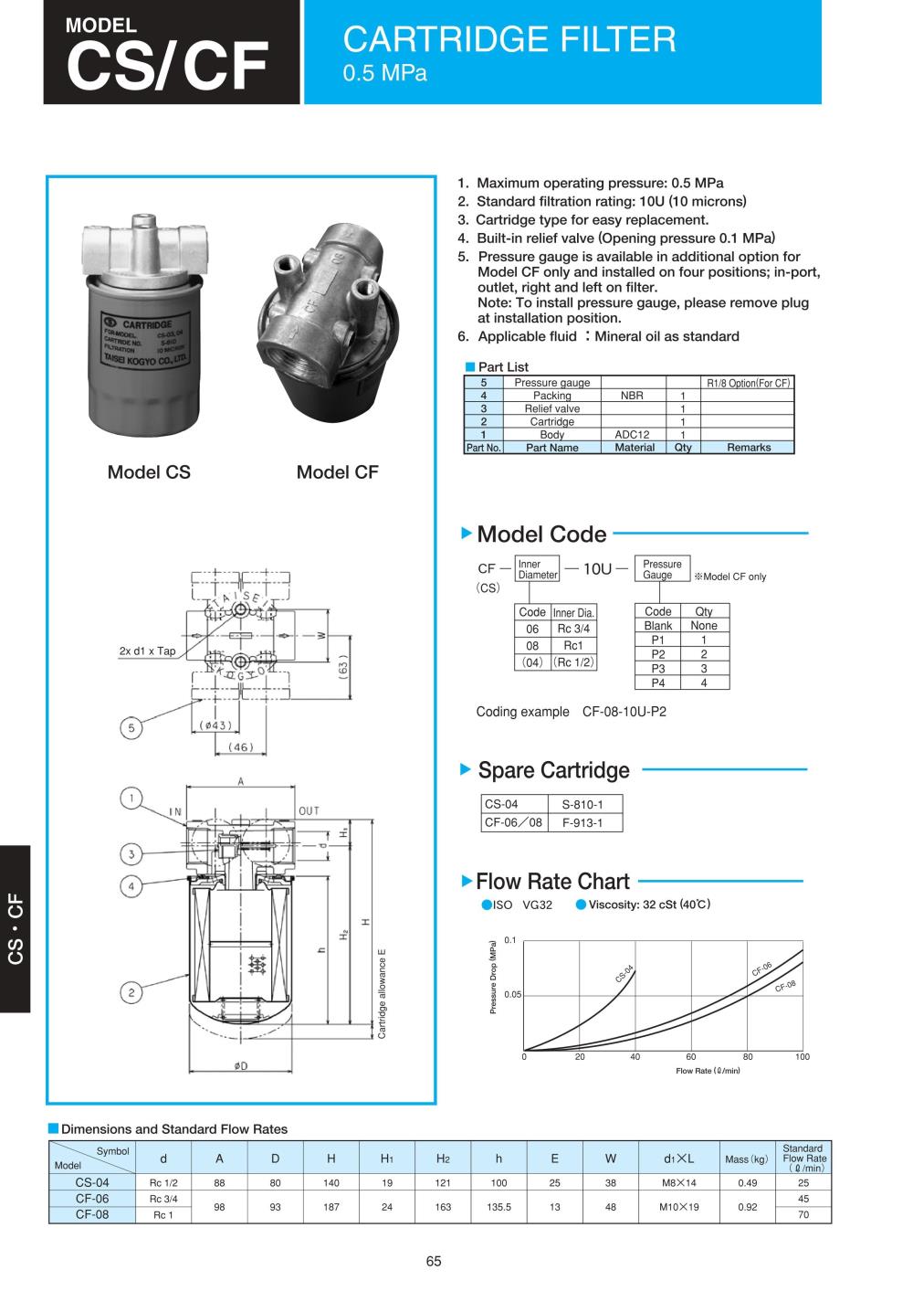 TAISEI Cartridge Filter CS-04 Series,CS-04 Series, CS-04-10U, TAISEI, TAISEI KOGYO, Cartridge Filter,TAISEI,Machinery and Process Equipment/Filters/Liquid Filters