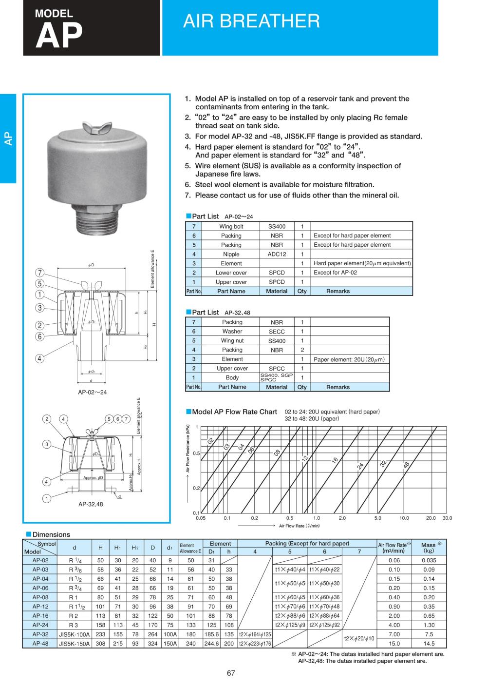TAISEI Air Breather G-AP Series,G-AP Series, G-AP-02, G-AP-03, G-AP-04, G-AP-06, G-AP-08, G-AP-12, G-AP-16, G-AP-24, G-AP-32, G-AP-48, TAISEI, TAISEI KOGYO, Air Breather,TAISEI,Machinery and Process Equipment/Breathers
