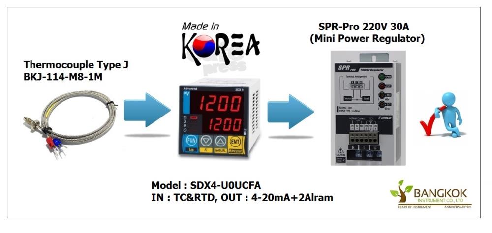 SDX4 SERIES DIGITAL TEMPERATURE CONTROLLER เครื่องควบคุมอุณหภูมิแบบดิจิตอล