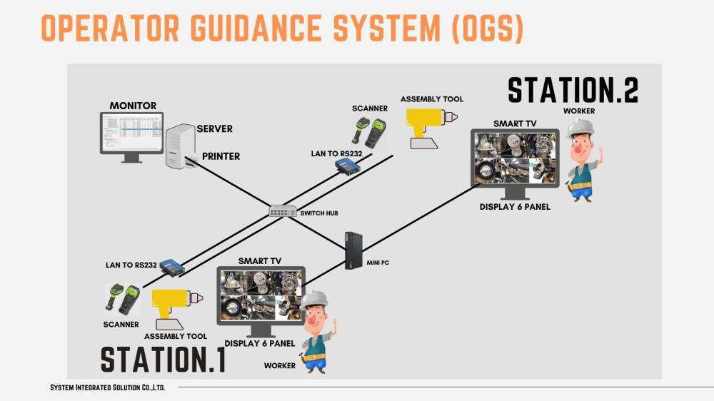 Operator Guidance System(OGS)