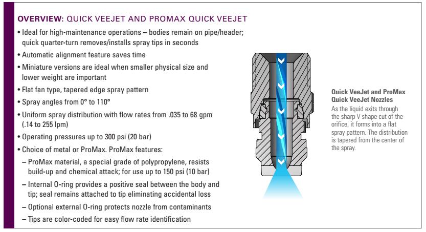 หัวฉีด Flat Spray Nozzle รุ่น QJJLA Body + QLUA Tip  >> Veejet Flat Spray Nozzle