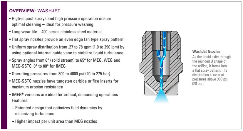 หัวฉีด Flat Spray Nozzle รุ่น  MEG-SSTC 1/4" >> Washjet Flat Spray Nozzle