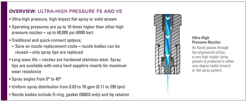 หัวฉีด Flat Spray Nozzle รุ่น  VS010 Spray Tip + 58834 Body>> Ultra-High Pressure Spray Nozzle