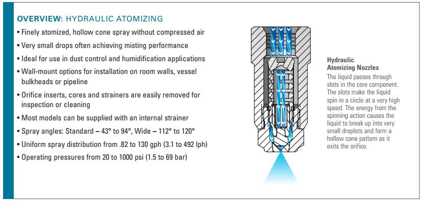 หัวฉีด Fine Spray Nozzle รุ่น LNN 1/4" >> Hydraulic Atomizing Nozzle