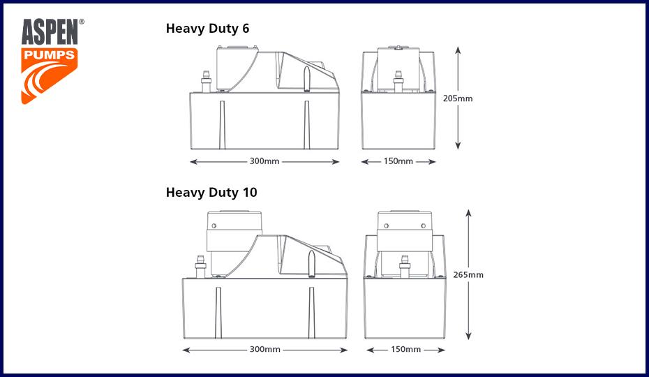 Heavy Duty 6&10 : ปั๊มเดรนน้ำทิ้งแบบถัง กาลักน้ำแอร์ ปั๊มน้ำทิ้งจากระบบทำความเย็น (Condensate Drain Pump)