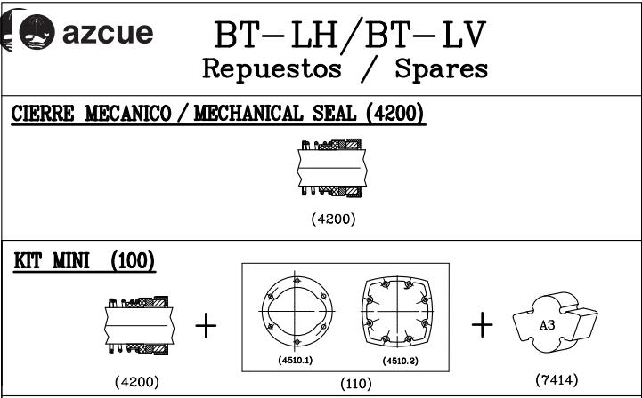 AZCUE Pump – Part BT-LH 100T2; SN:462400, MGO Transfer Pump
