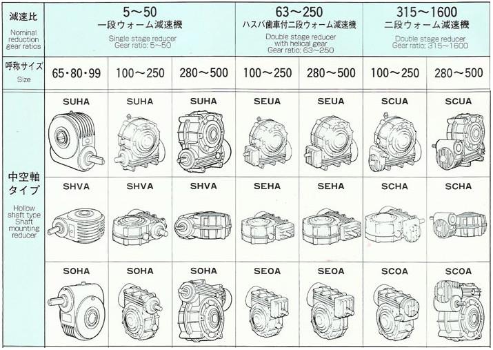 Mitsubishi Heavyเกียร์-Worm Gear Unit, Worm gear reducer