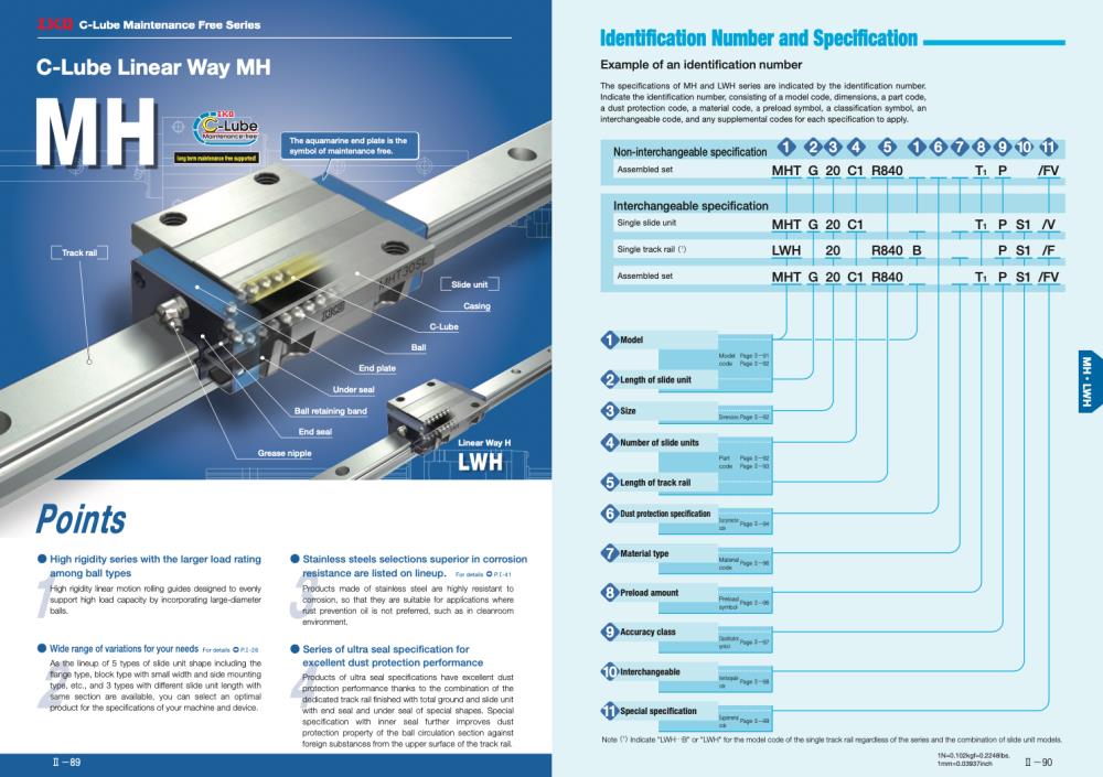Linear Box IKO รุ่น LWHT30C1BHS2 ของใหม่ LWHT30 Linear Guideway And Block LWHT30 Linear Bearing ( เฉพาะบล็อก),LWHT30C1BHS2,IKO,Machinery and Process Equipment/Bearings/Linear