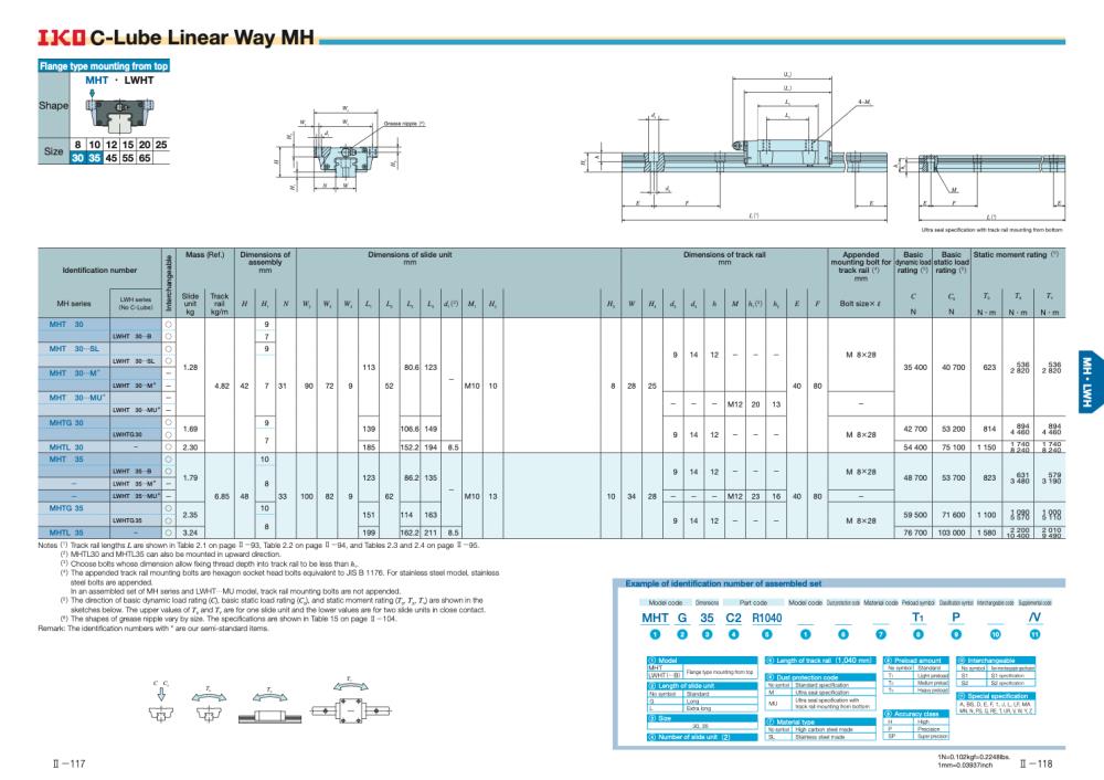 Linear Box IKO รุ่น LWHT30C1BHS2 ของใหม่ LWHT30 Linear Guideway And Block LWHT30 Linear Bearing ( เฉพาะบล็อก)