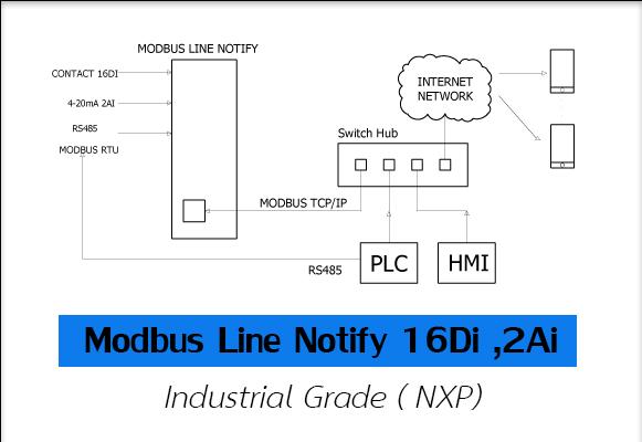 Modbus Line Notify