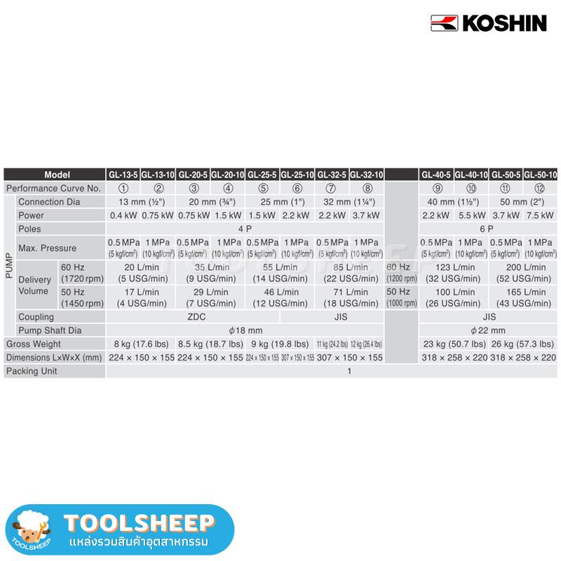 ปั้มเฟือง "KOSHIN" GL-20-5 ขนาด 3/4" เกียร์ปั๊มวัสดุทองเหลือง