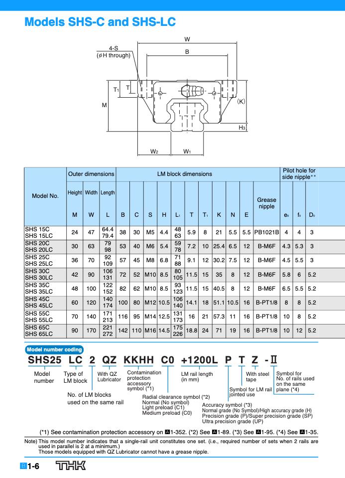 SHS30LC1SS THK Linear Guide Carriage ลูกปืนลิเนียร์บล็อก จากญี่ปุ่น