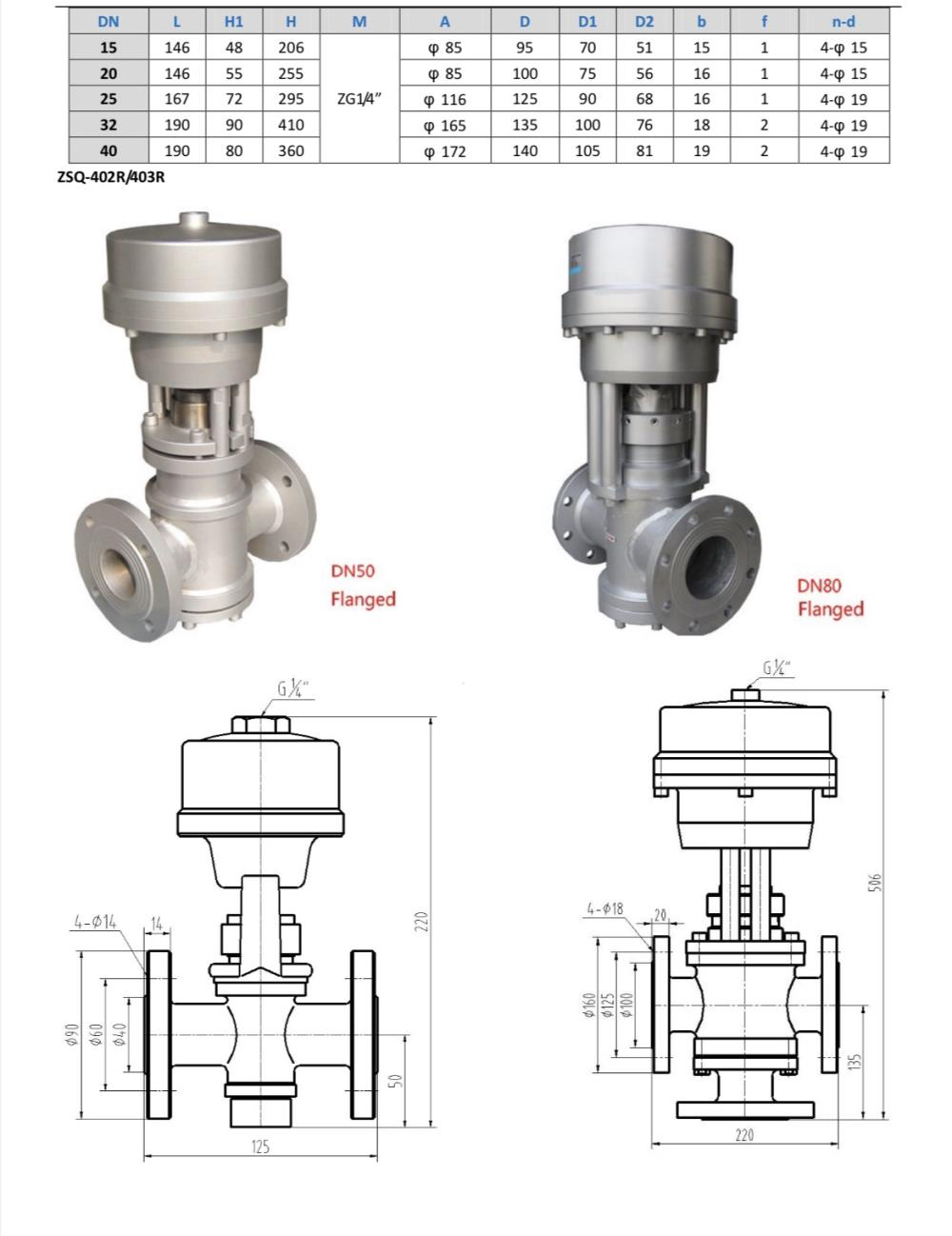 Two position block valve