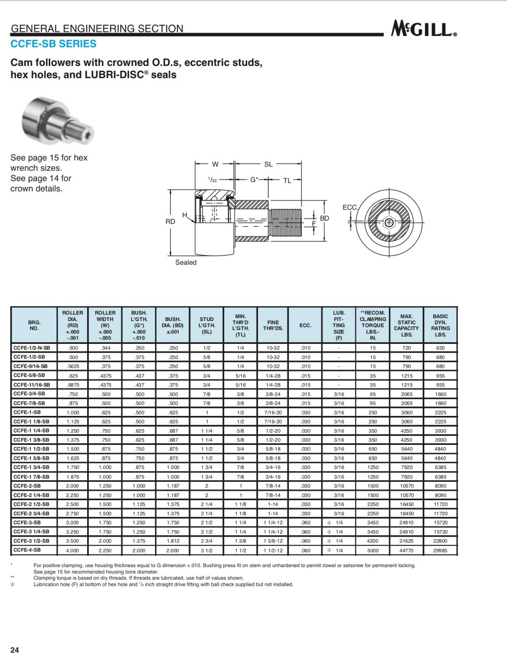 CCFE 1 SB ; CF SERIES 1" Roller Diameter; 5/8" Roller Width; Crowned Roller Surface Profile; 7/16" Stud Diameter; 7/16-20 Thread Size; Standard Stud with Eccentric Bushing Stud Profile; Sealed Enclosure; Needle Bearing; Yes Relubricatable; Yes Hex Socket