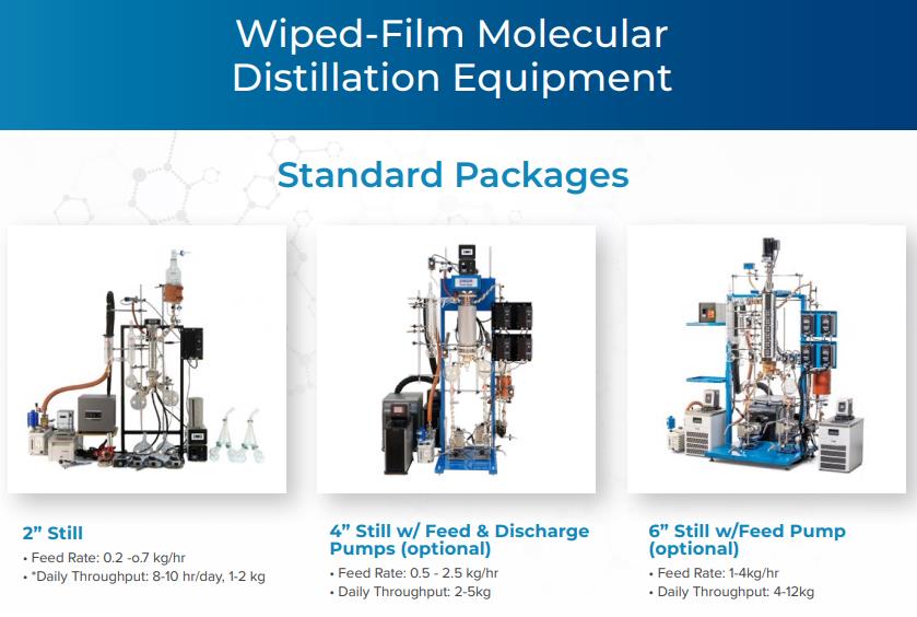 เครื่องระเหยสารเเบบฟิล์มบาง และเครื่องกลั่นแยกสารสำคัญ Wiped-film Molecular Distillation