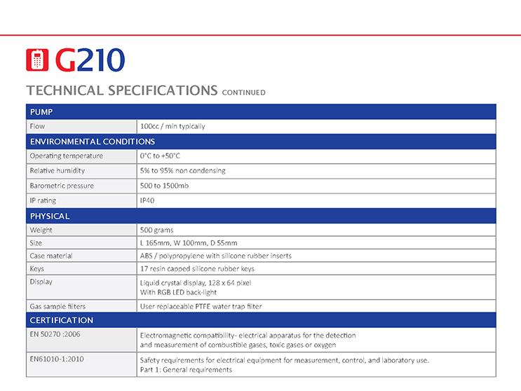 G210 : เครื่องวัดวิเคราะห์ทางการแพทย์ วิเคราะห์ N2O, CO2, O2, CO (Medical Analyzer)