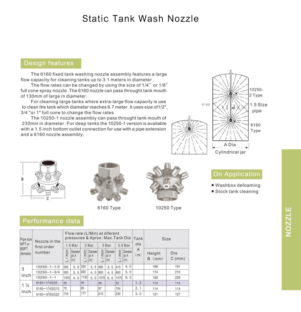 Tank Wash Nozzle / Rotary Spray Ball /TANK CLEANING NOZZLE