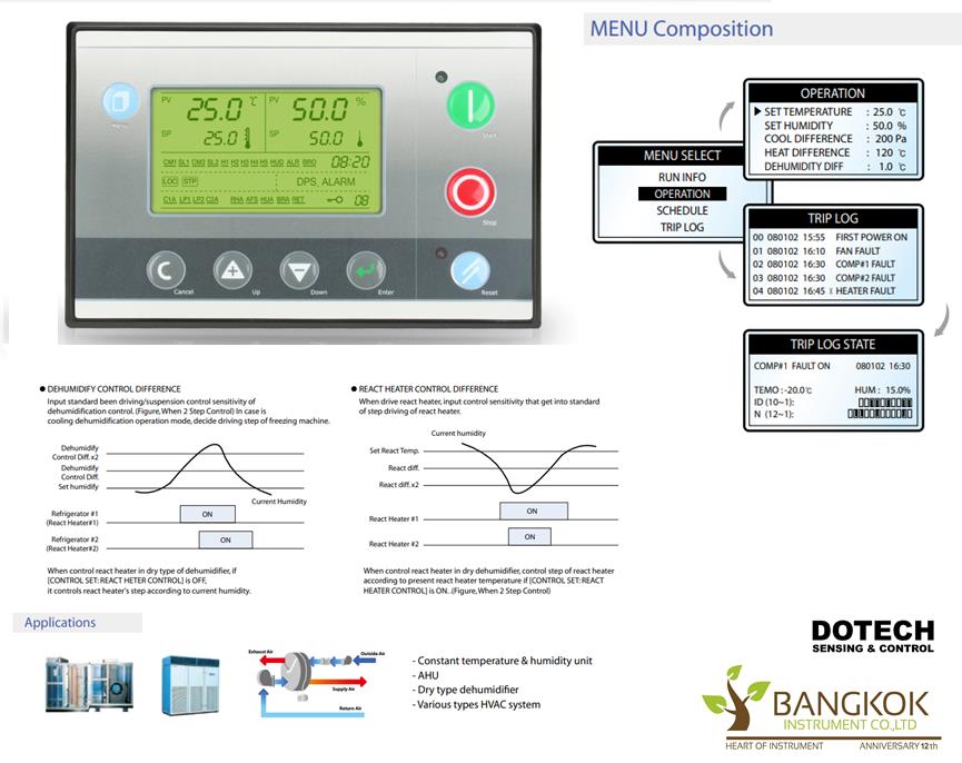 Controller for HVAC (AHU, Constant temp & humidity unit, Dehumidifier, etc.) - 2COMP DX100 Series 