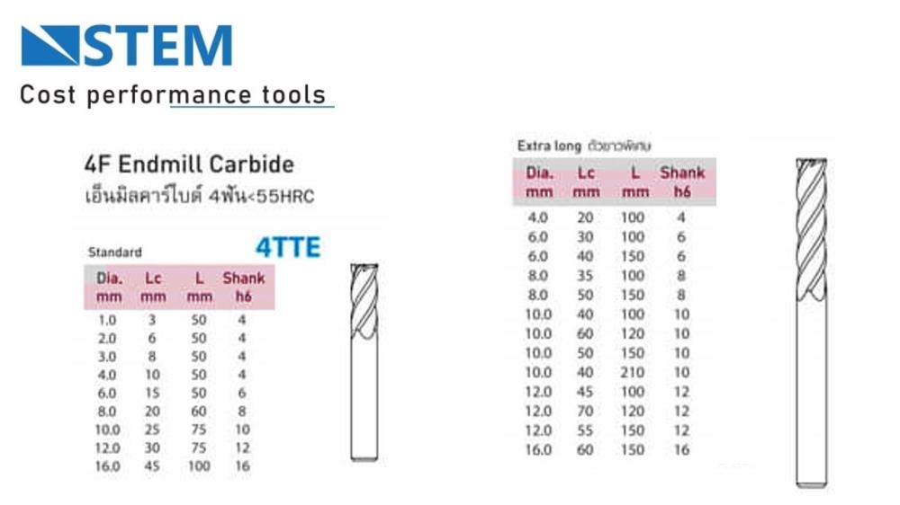 ดอกกัด end mill carbide เอ็นมิลคาร์ไบด์4ฟัน กัดเหล็กเเข็งสูงสุด 55 HRC,endmill,carbide,endmill carbide, ดอกกัด,end mill,STEM,Tool and Tooling/Cutting Tools