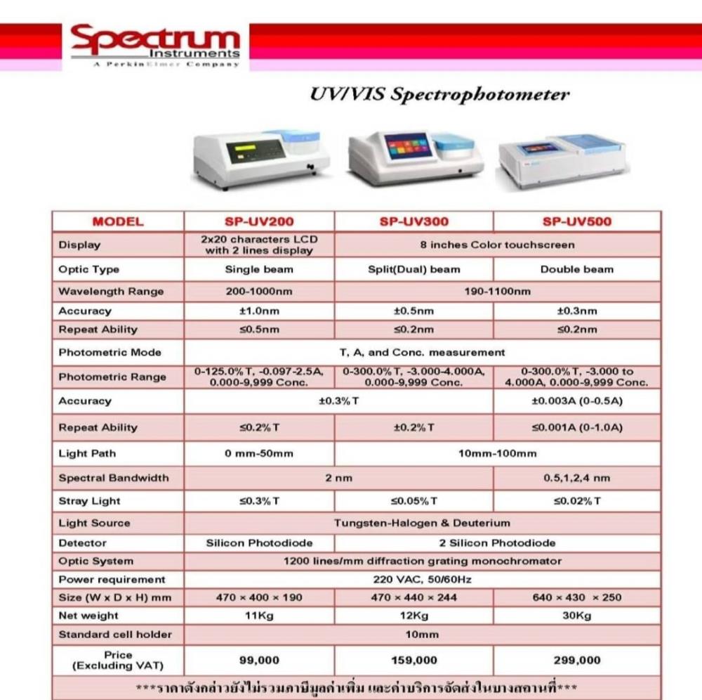 UV-VIS Spectrophotometer,Fluorescence Spectrophotometer,Spectro,fluorescence,,Spectrum,Energy and Environment/Environment Instrument