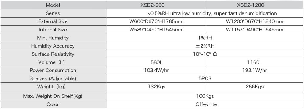 Super Dry - XSD2-680