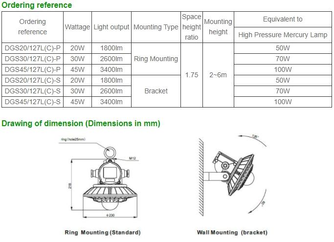Tormin, DGS20/127L(C), LED Explosion-proof Mining Tunnel light