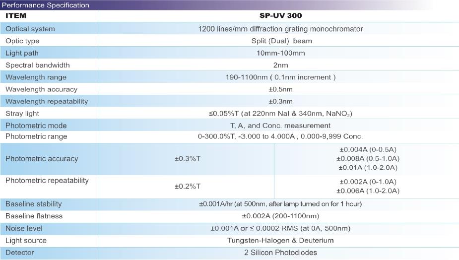 UV-VIS Spectrophotometer SP-UV300