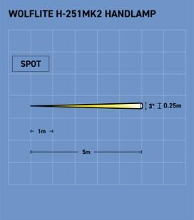 Wolflite, H-251MK2, HANDLAMP